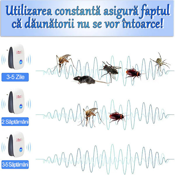 Dispozitiv ultrasonic pentru alungarea dăunătorilor | BUGBUSTER